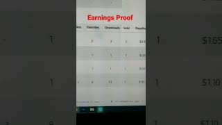 RenderHub | Earning Proof | Sell 3D Models | #shorts