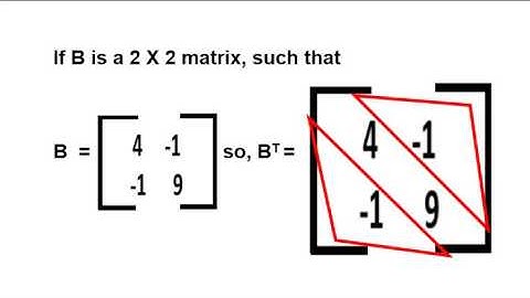 Symmetric Matrix