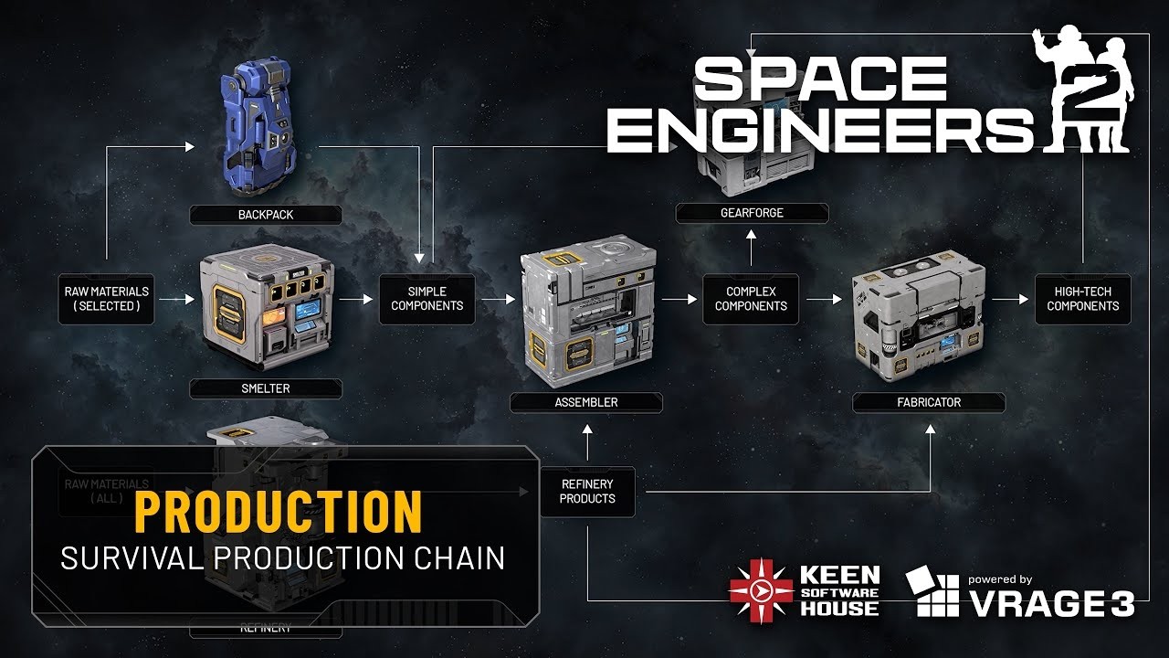 Space Engineers 2 Preview - Survival Production Chain Explained - YouTube