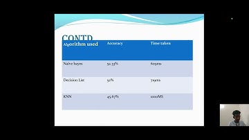 A Survey on Predicting Heart Disease By Using Data Mining