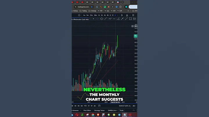 Q1 Results Review: BJ's Wholesale Stock #shorts