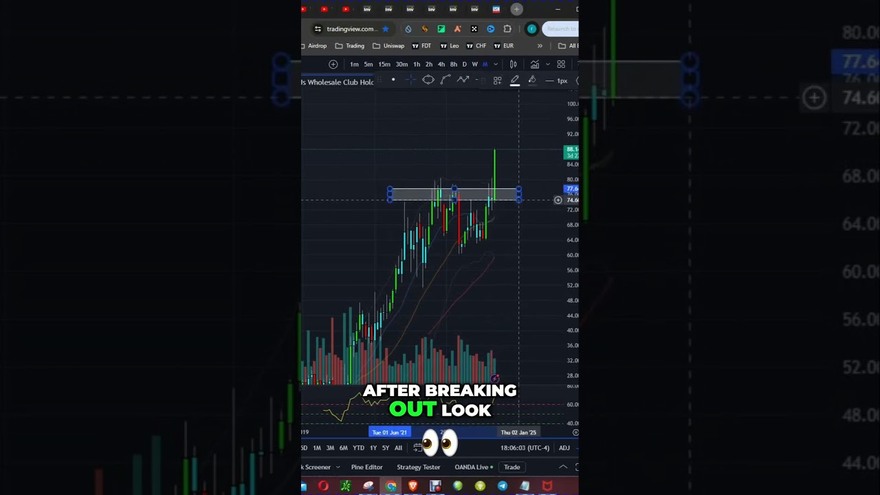 Q1 Results Review: BJ's Wholesale Stock 