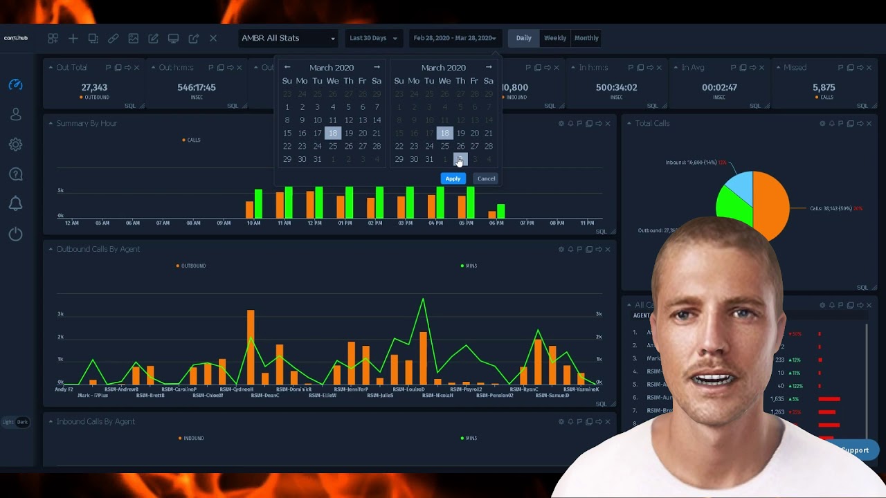 ConXhub Call Reports