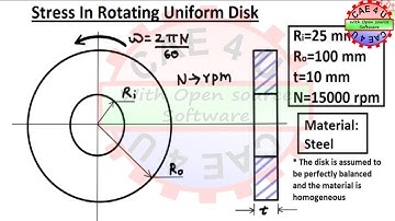 Static Finite Element Analysis of a uniform Rotating Disk using Calculix | CAE4U | FEA verification
