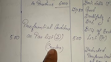 Nikhil Verma ##B. COM. (ONE EXPLANATION OF PRACTICAL OF INSOLVENCY) ##