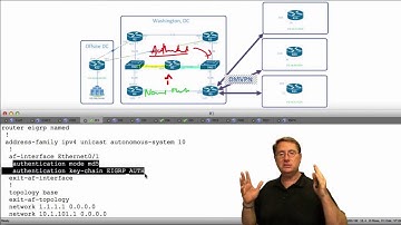 48 IPExpert EIGRP Named Operation Authentication Part