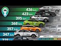 Ref:Ds6b-EN0hLA Autonomie r�elle de 10 voitures �lectriques : le test v�rit� !