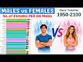 Male vs Female Population by Country: History &amp; Projection (1950–2100) | Femininity Ratio
