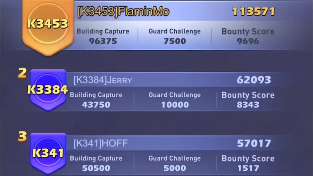 Top War - Masters: Stellar Expedition- Round 2 - Server 3355 