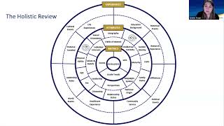 Celebrity Creating a Competency Based Application Profile