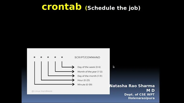 How to use crontab command in ubuntu