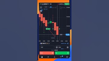 quotex.in 💥 $200 trade win using price-action based strategy signal #trading #quotex #tradingsignals