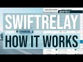 SWIFTRELAY LITE - EU EDITION