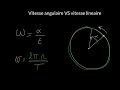 Vitesse Angulaire VS Vitesse Lineaire