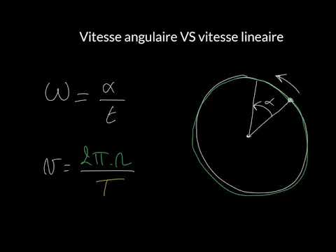 Vitesse angulaire VS vitesse lineaire