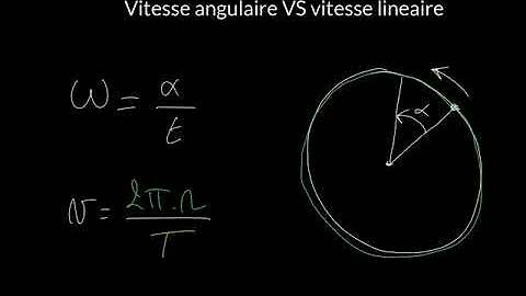 Qu'est-ce qu'un mouvement angulaire ?