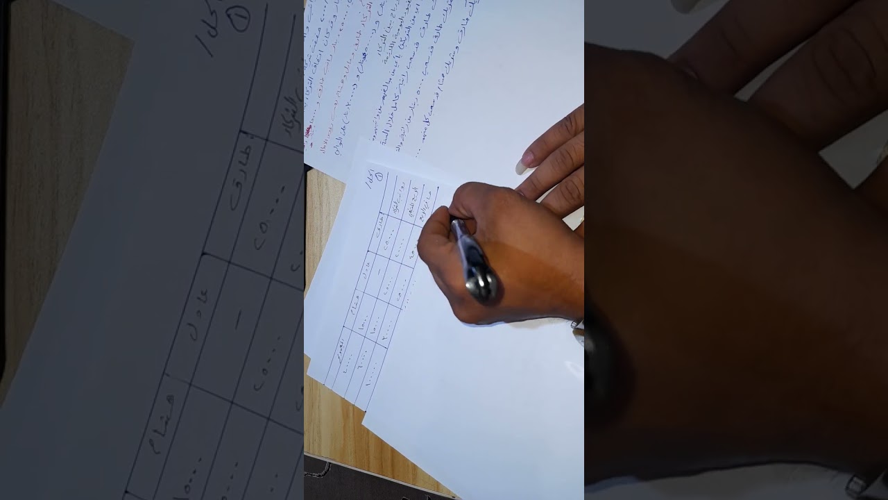 محاسبة شركات/توزيع الرواتب و المكافئات