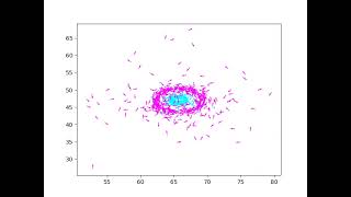 Multi-Agent Rl Of Predator-Prey Behaviors