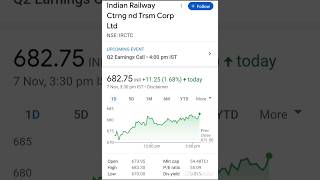 ?Q2 results? IRCTC? PRINCE PIPES? DEEPAK Nitrite?nifty50dowjonesyoutubefedinflationmultibagger