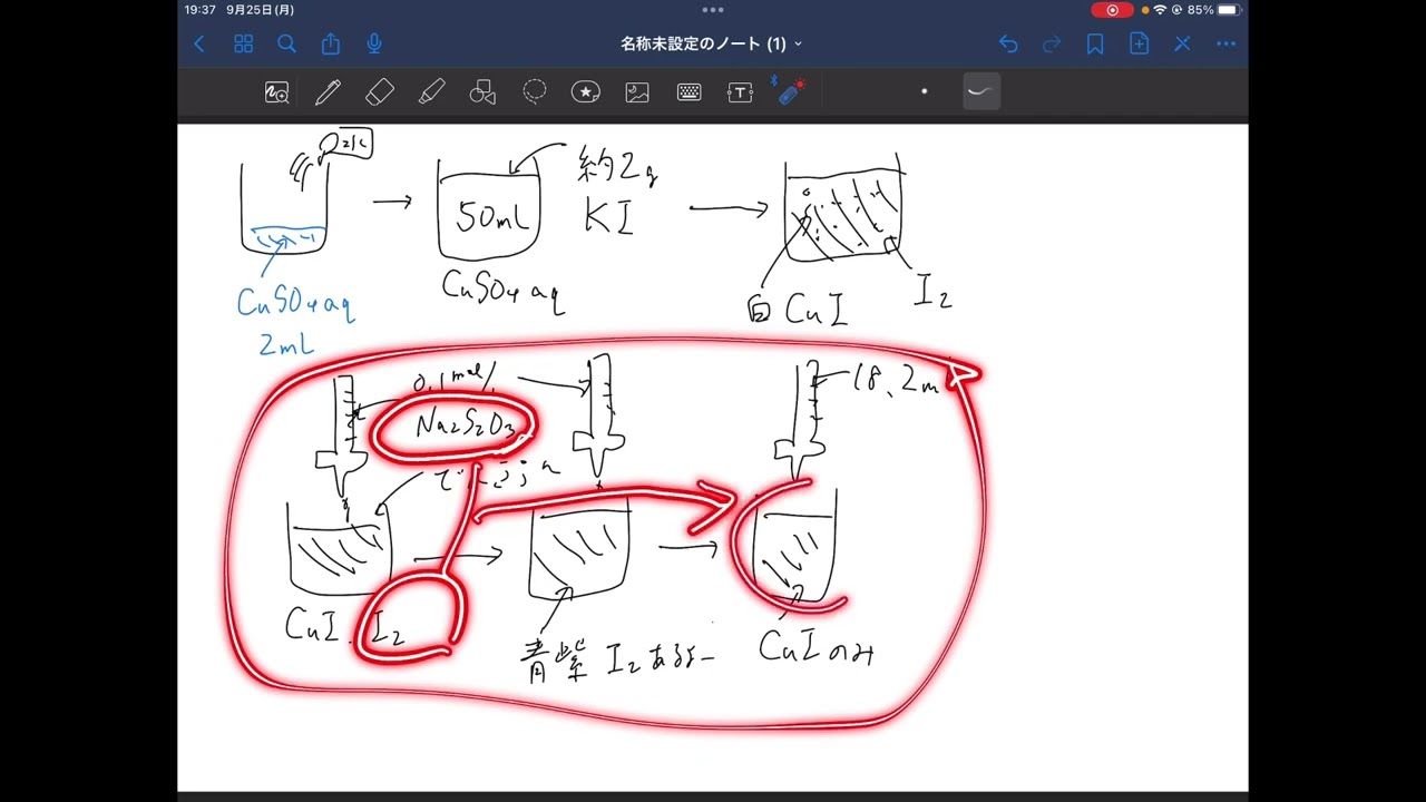新課程2023年度からセミナー化学基礎＋化学　192 銅の定量分析