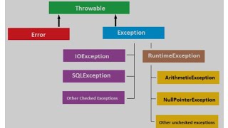 Compile Time Error vs Run Time Error - The TRUTH! #coding #shorts #viral