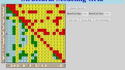 Structural Modeling 2.0 -- Part Two