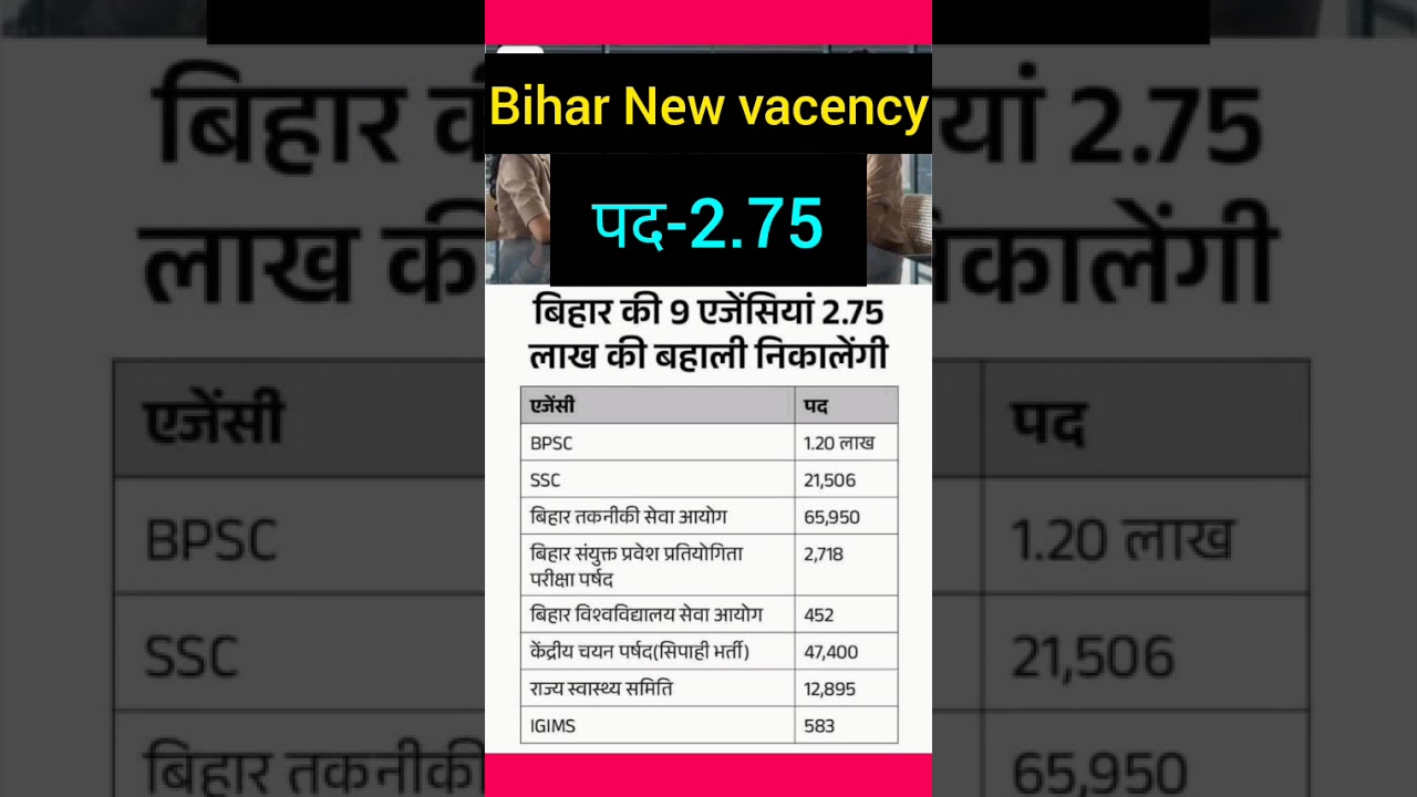 Bihar New upcoming vacency 2025 || post 2.75 लाख || 