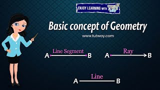Basic Geometric Concepts and Figures Points, Lines, Line Segment and Rays | Geometry | Math
