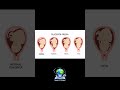 Placenta Previa. #education #medstudent #viral #futuredoctor #pregnancy
