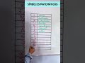 ¡Domina los Símbolos Matemáticos Fácilmente! 🔢