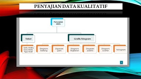 Praktikum SPSS Mengenai Penyajian Data Kualitatif