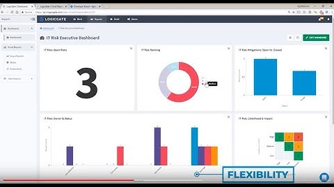 LogicGate: Building the Future of GRC Automation