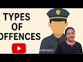 Types of offences in India | what are these offences - cognizable, bailable and compoundable offence