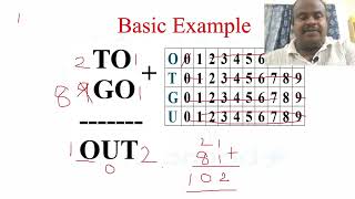 Crypt Arithmetic Problem in Artificial Intelligence | Easy Explanation for Beginners