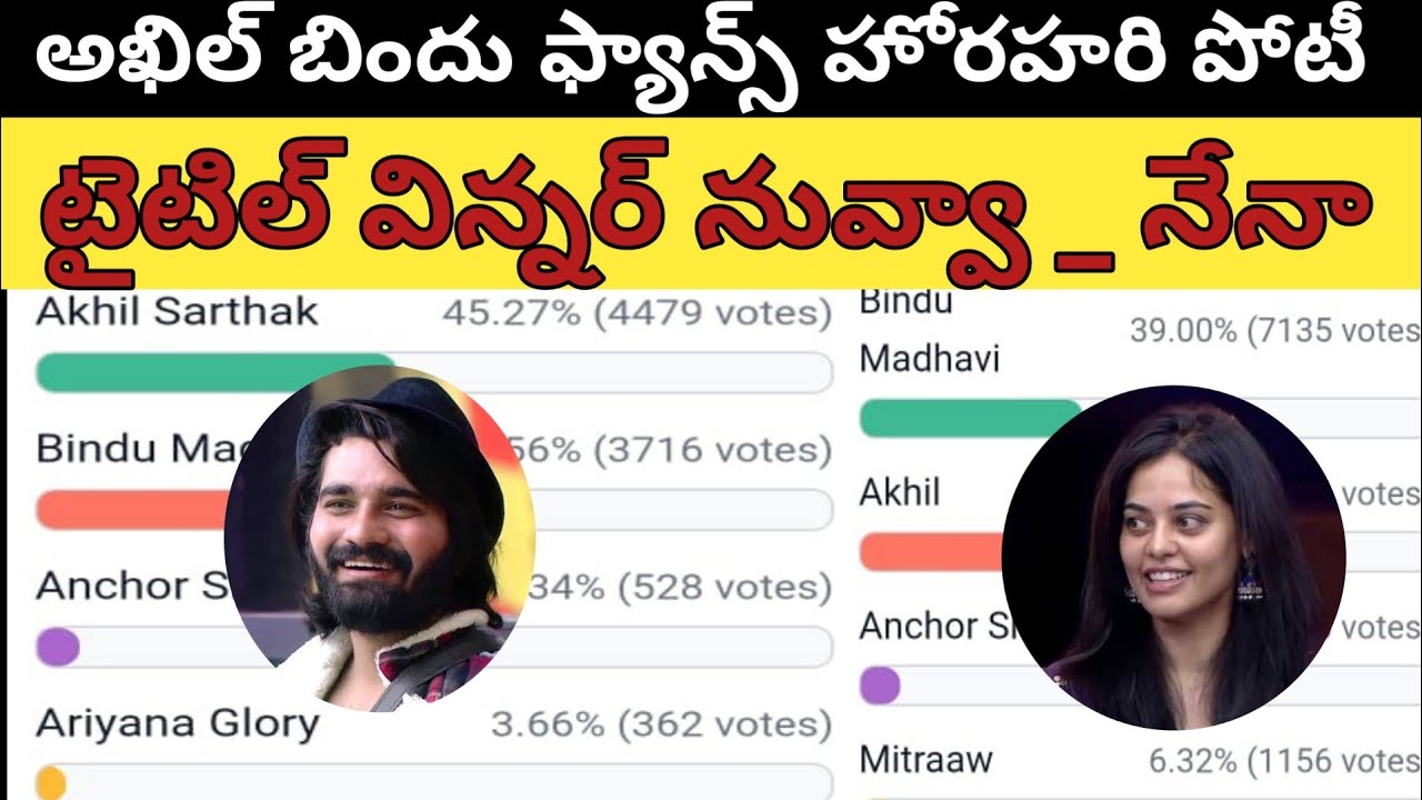 Bigg Boss Nonstop 10th week voting polls results | Shoking elimination
