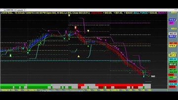 PERFECT ROBOT / ALGO TRADING CHART CODE : 3*1499 AMIBROKER AFL FORMULA