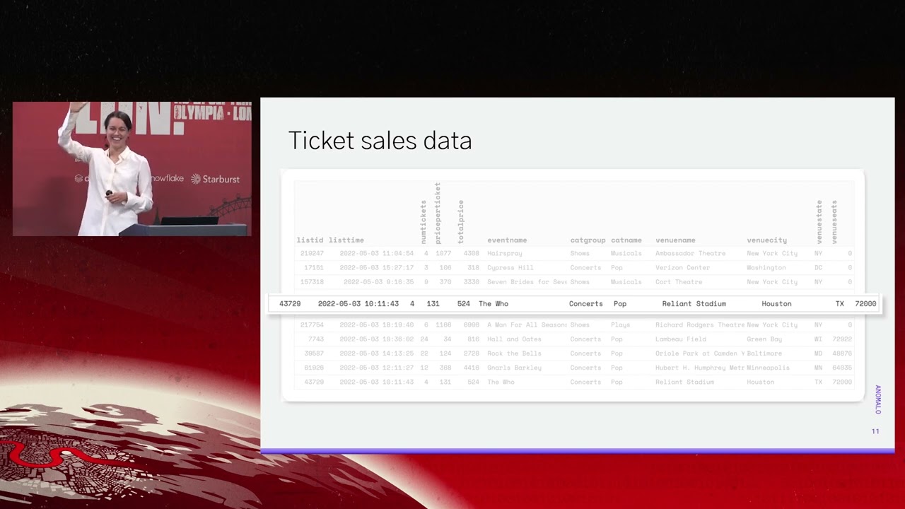 Scaling Data Quality With Unsupervised Machine Learning Methods