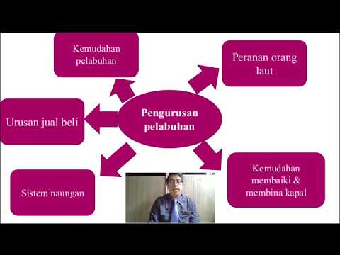 Video: Memimpin 