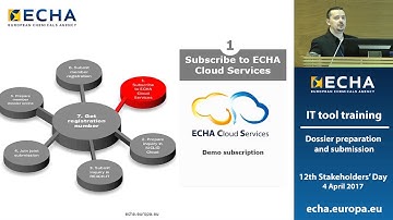 IT tool training: dossier preparation and submission