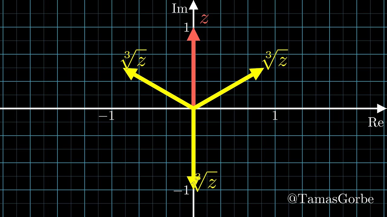 Complex cube roots - YouTube