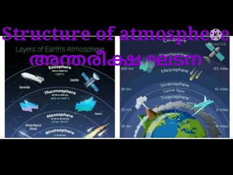 അന്തരീക്ഷ ഘടന / structure of atmosphere/ HSAsocoalscience