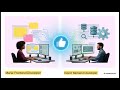 How Teams Build Software