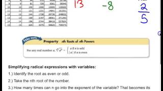 Alg II 6.1A Notes