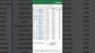 1-minute Tech - How to use Countif Function in Excel | Countif Function in Excel | Intellipaat screenshot 5