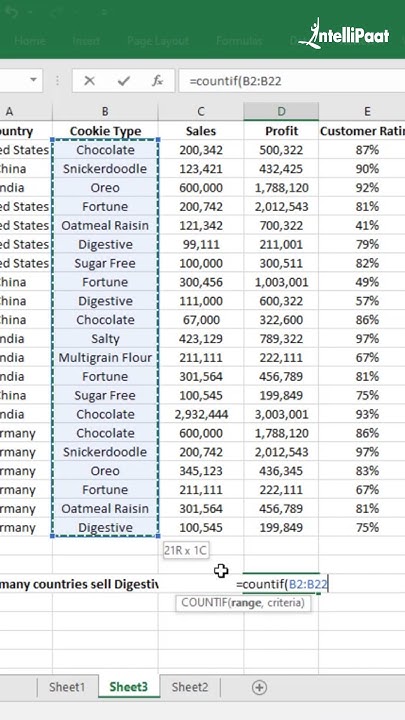 1-minute Tech - How to use Countif Function in Excel | Countif Function ...