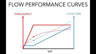 Week 10: Managing An Inventory Buffer