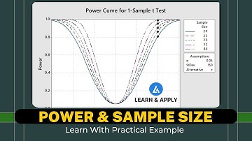 Power and Sample Size With Example | Determine Sample Size | Six Sigma