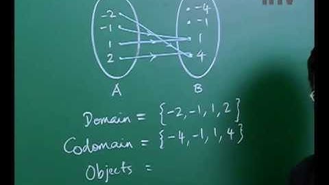 iTTV SPM Form 4 Add Mathematics #1 Functions (Introducing Set Notation) - Exam/Tips