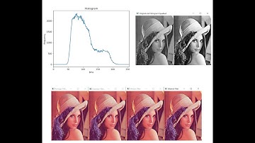 OpenCV: Histogram and Histogram Equalization, Image Filtering