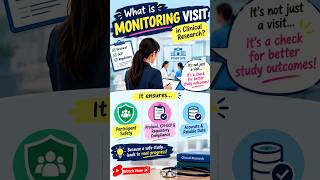5 Types of Monitoring Visits Every Clinical Research Student Must Know! 💊